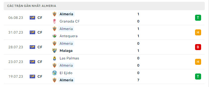5 trận gần nhất UD Almeria