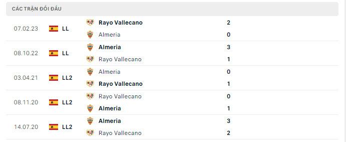 Lịch sử đối đầu UD Almeria vs Vallecano